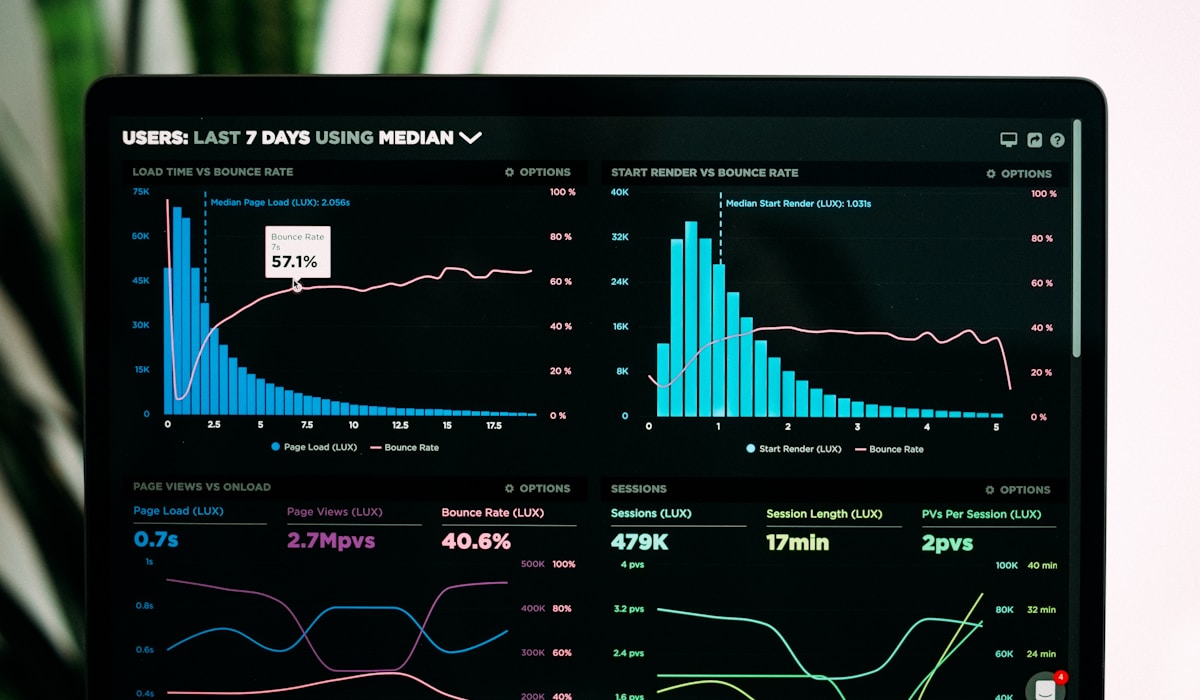 Powerful Sales Analytics